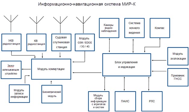 Система Мир-К